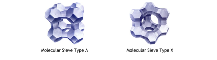 Petrosadid: Molecular Sieve